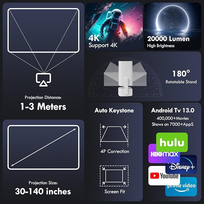 4K Portable Projector, SEPYMP 2025 Upgraded Android 13 Projector | 4K and 1080P HD | WiFi 6 and Bluetooth 5.2 | Compatible with TV Stick, PS5, Laptop, HDMI, USB